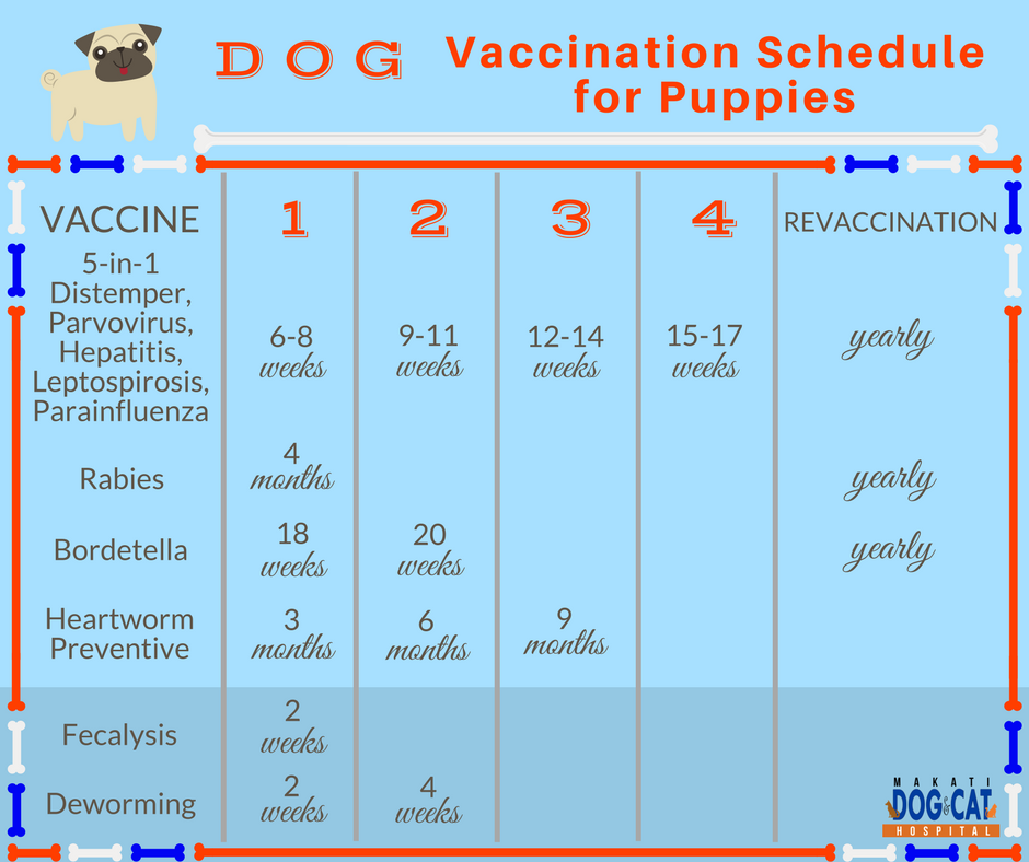5 in 1 vaccine for puppies